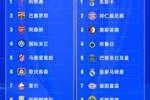 今晚19点欧冠16强抽签❗皇仁vs竞药捉对厮杀，意甲独苗国米战荷甲