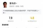 亚马尔本场数据:1过人成功1关键传球&21次丢失球权,评分7.9